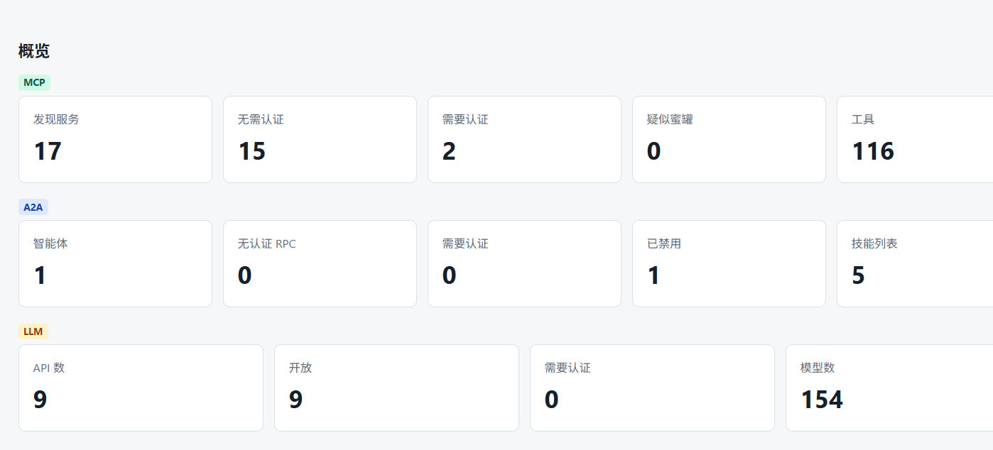 AgentScan 统计结果